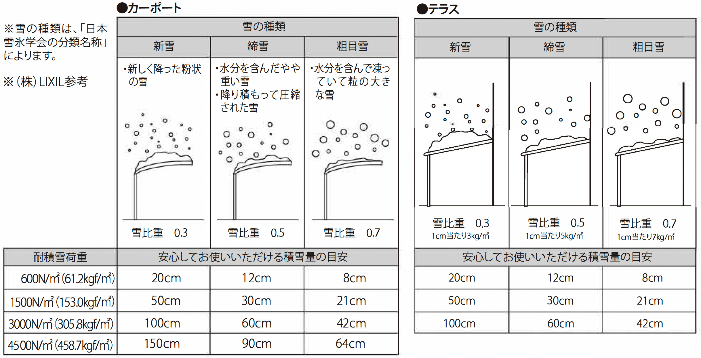 カーポート・テラス