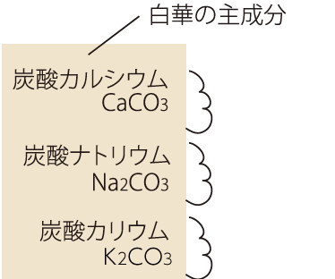 タイル