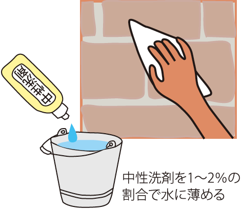 石張り(御影石・大理石など)
